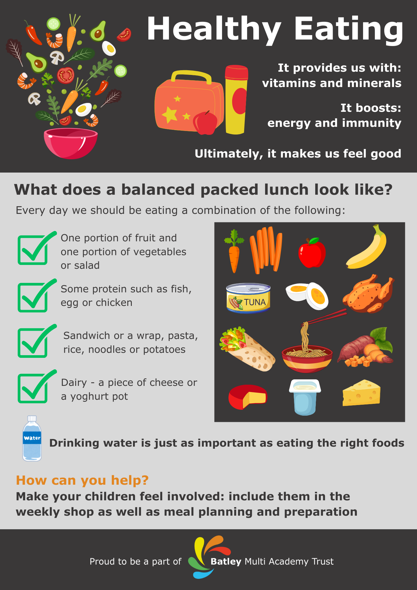 Healthy eating information for parents/carers